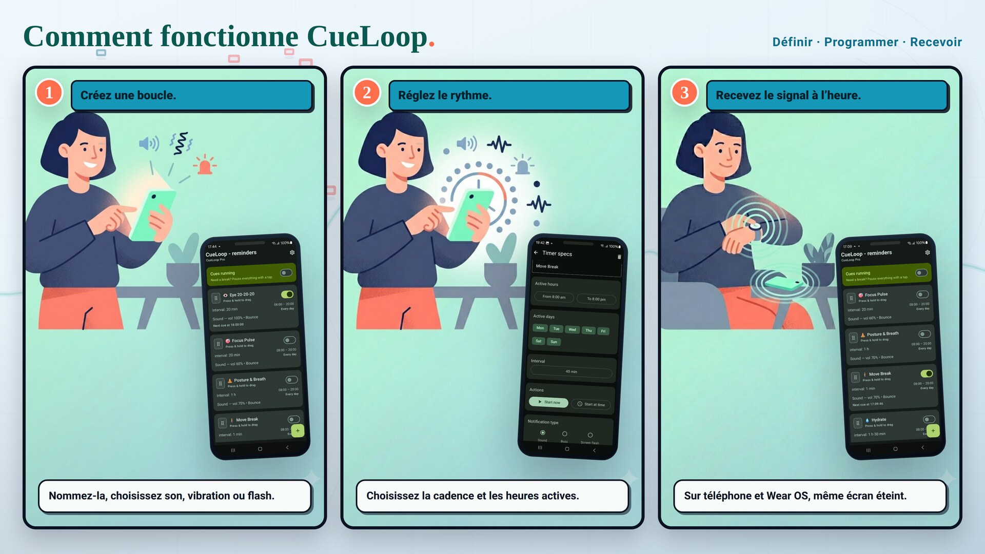 Définir, programmer, recevoir le signal — le fonctionnement de CueLoop en trois étapes