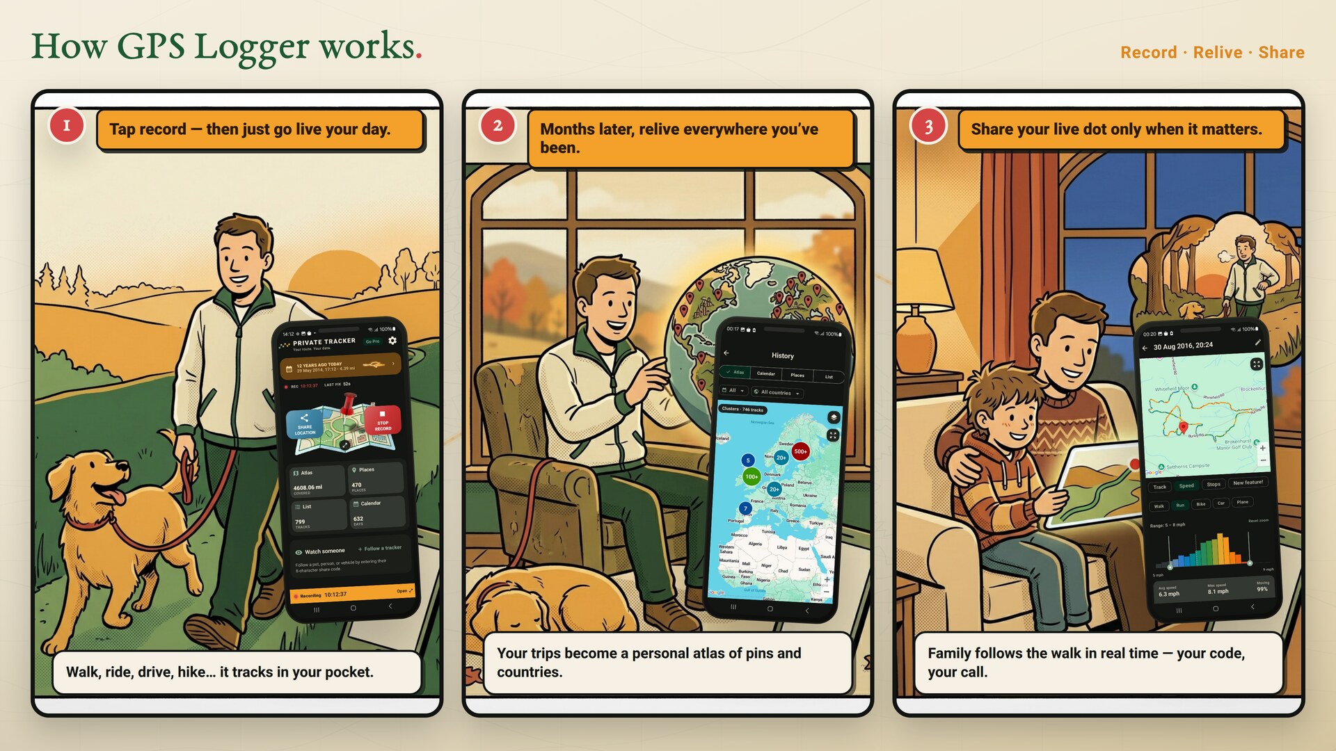 Three-panel comic: tap record and go live your day; months later relive everywhere you've been; share your live dot with family