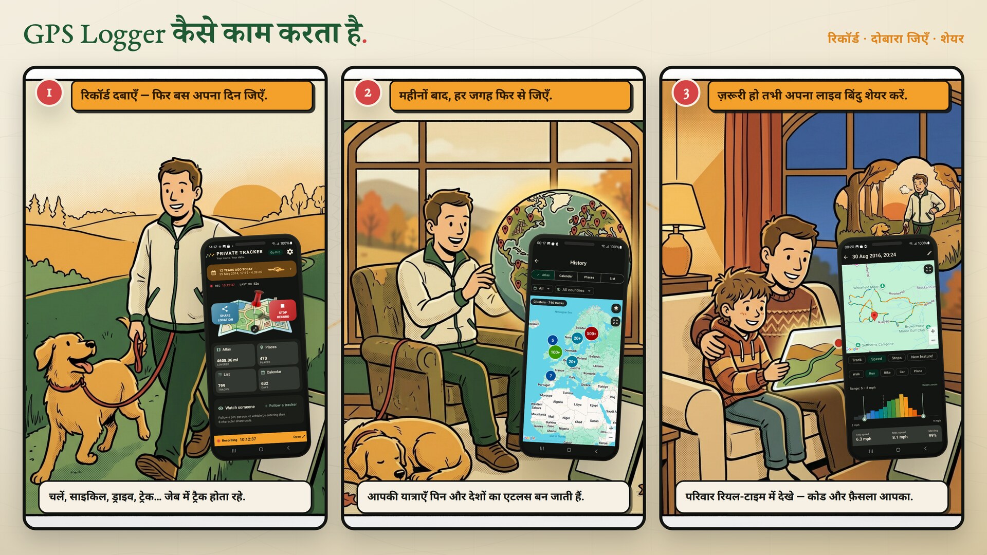 तीन पैनल वाली कॉमिक स्ट्रिप: रिकॉर्ड पर टैप करें और अपना दिन जिएं; महीनों बाद उन सभी जगहों को फिर से जिएं जहां आप गए थे; अपनी लोकेशन परिवार के साथ शेयर करें