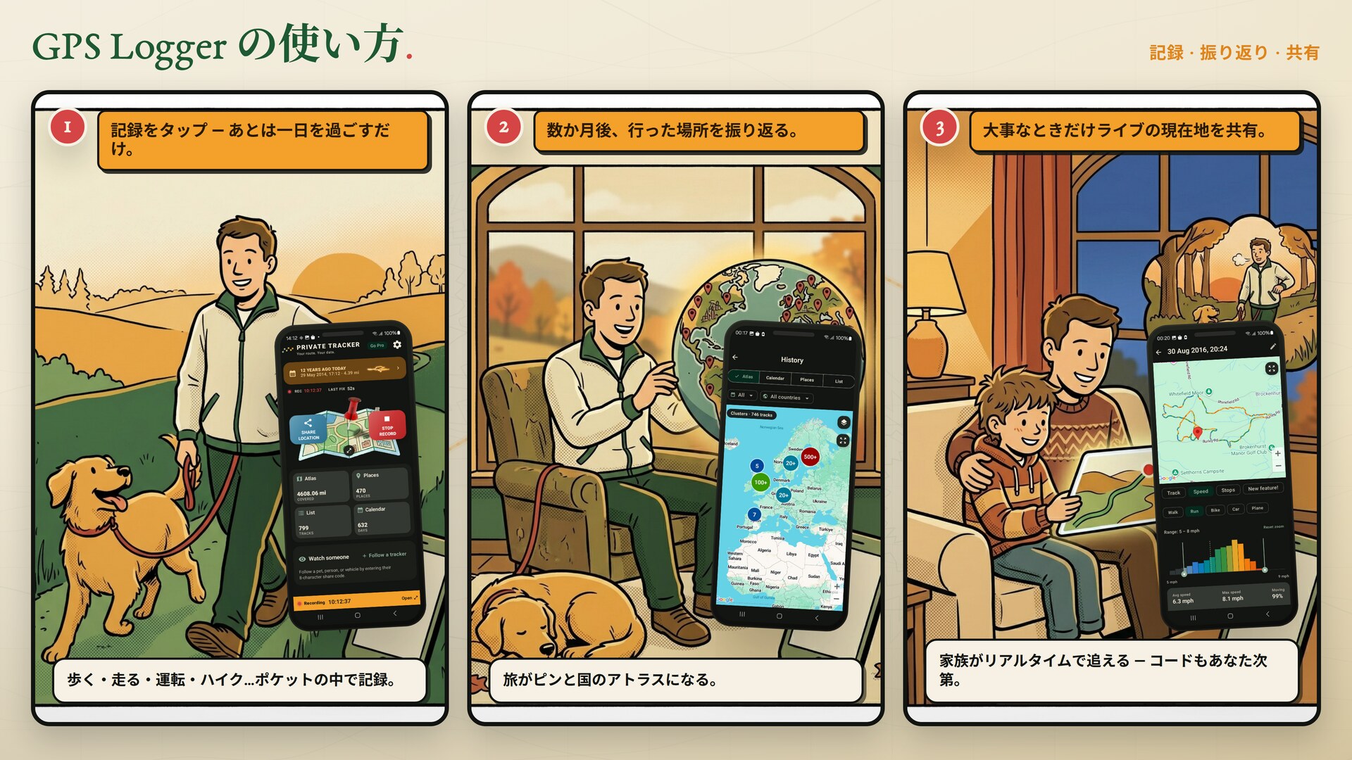 3コマ漫画：記録をタップして一日を過ごす。数ヶ月後、行った場所を振り返る。家族に現在地を共有する。