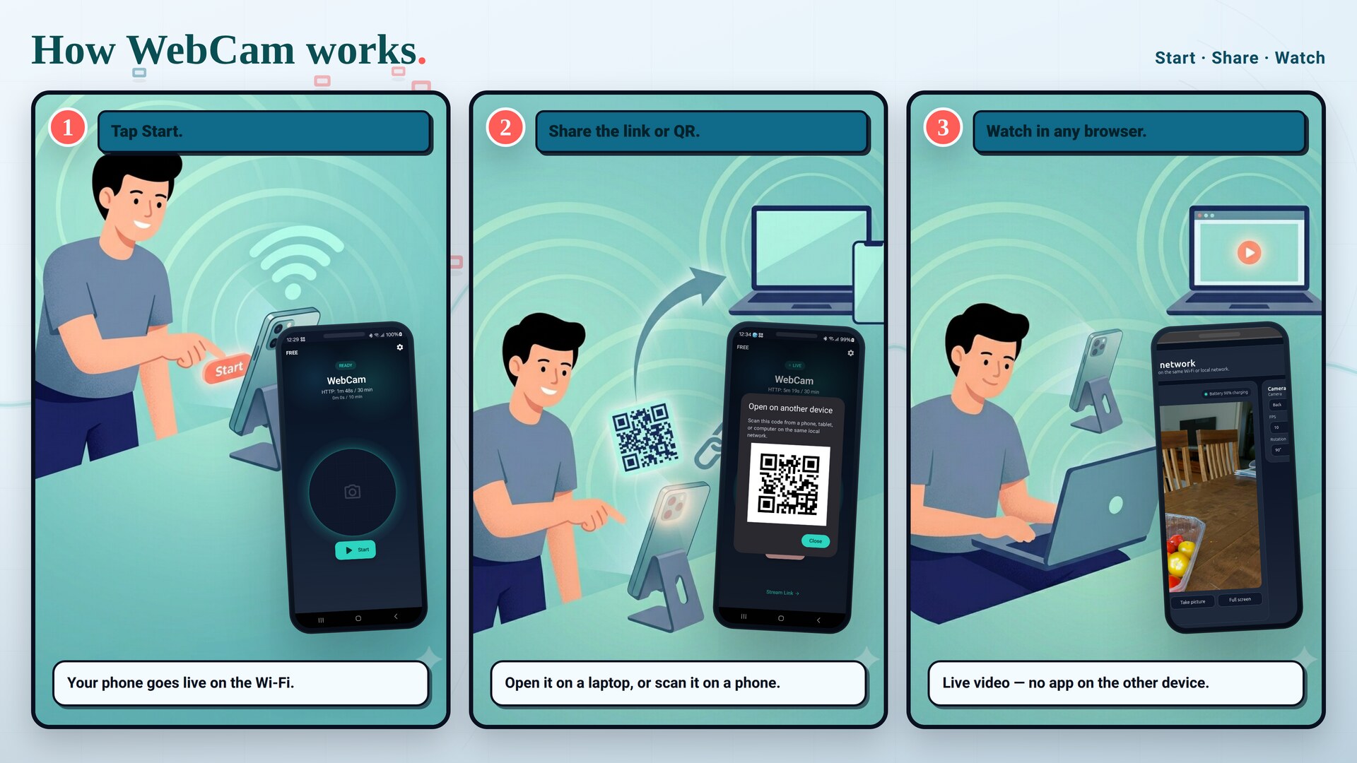 Start, share, watch — how WebCam works in three steps